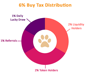 6% tax for each BUY transaction