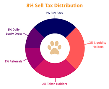 8% tax for each SELL transaction
